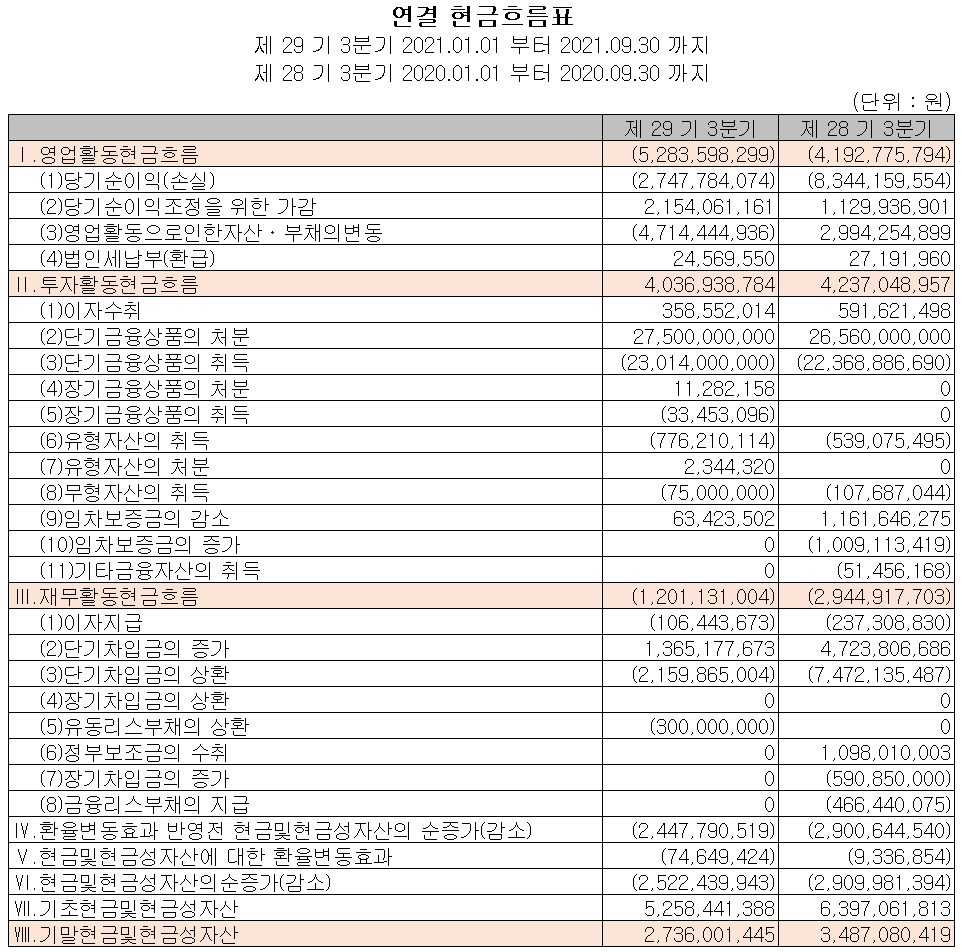 유진로봇-현금흐름표