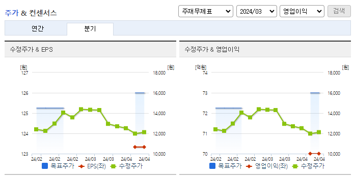애경케미칼_컨센서스
