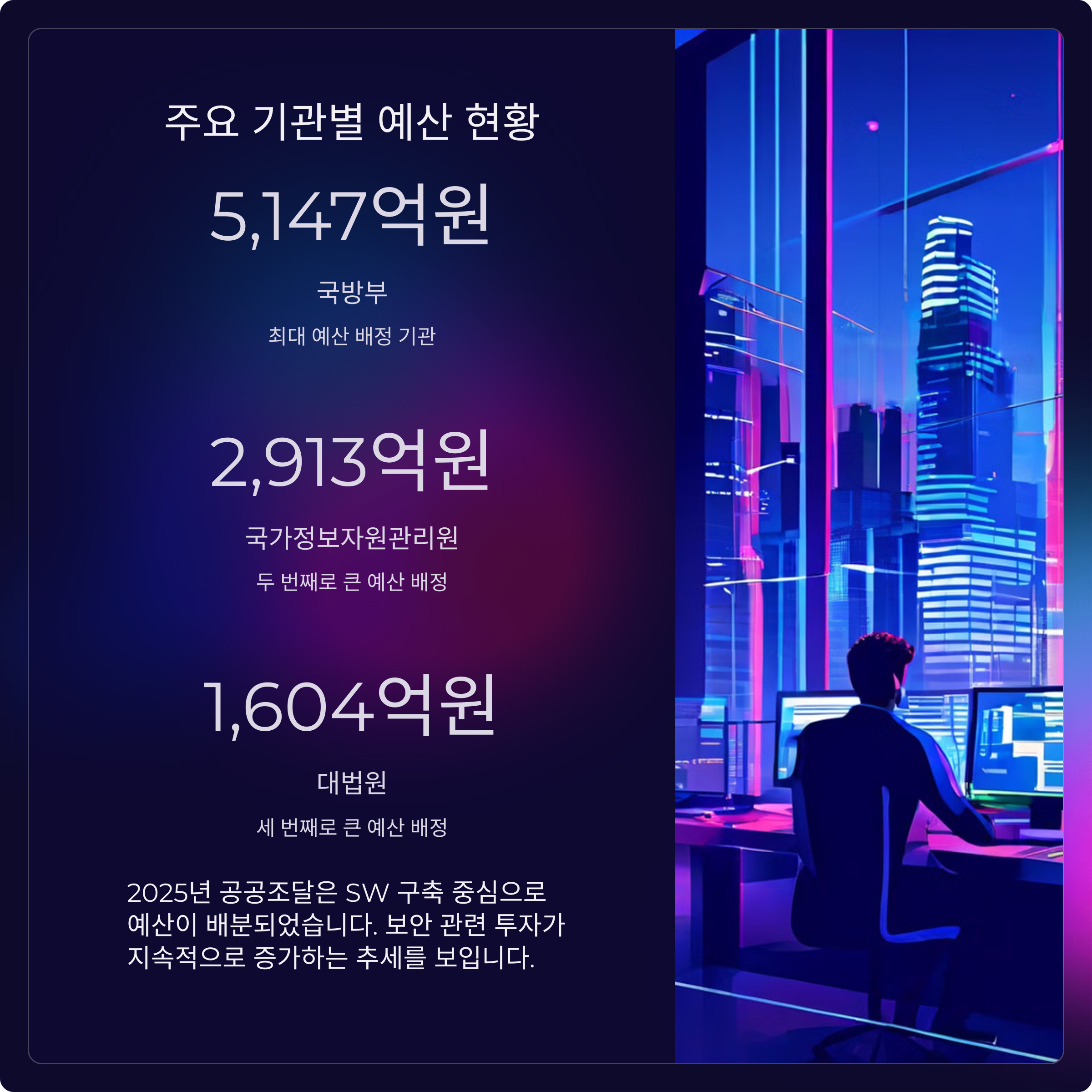 2025년 공공시장 수요예보 조사결과 카드뉴스