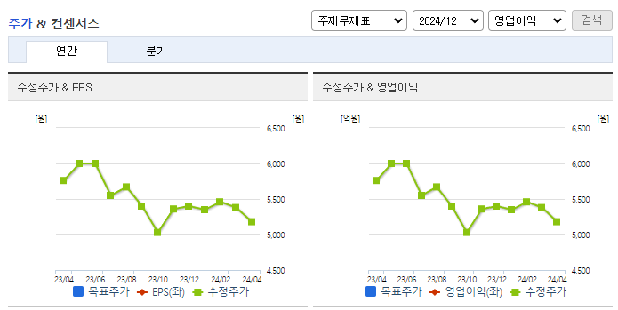 해태제과식품_컨센서스