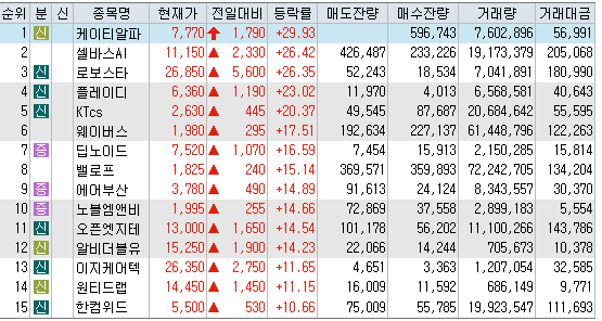 상승 특징주