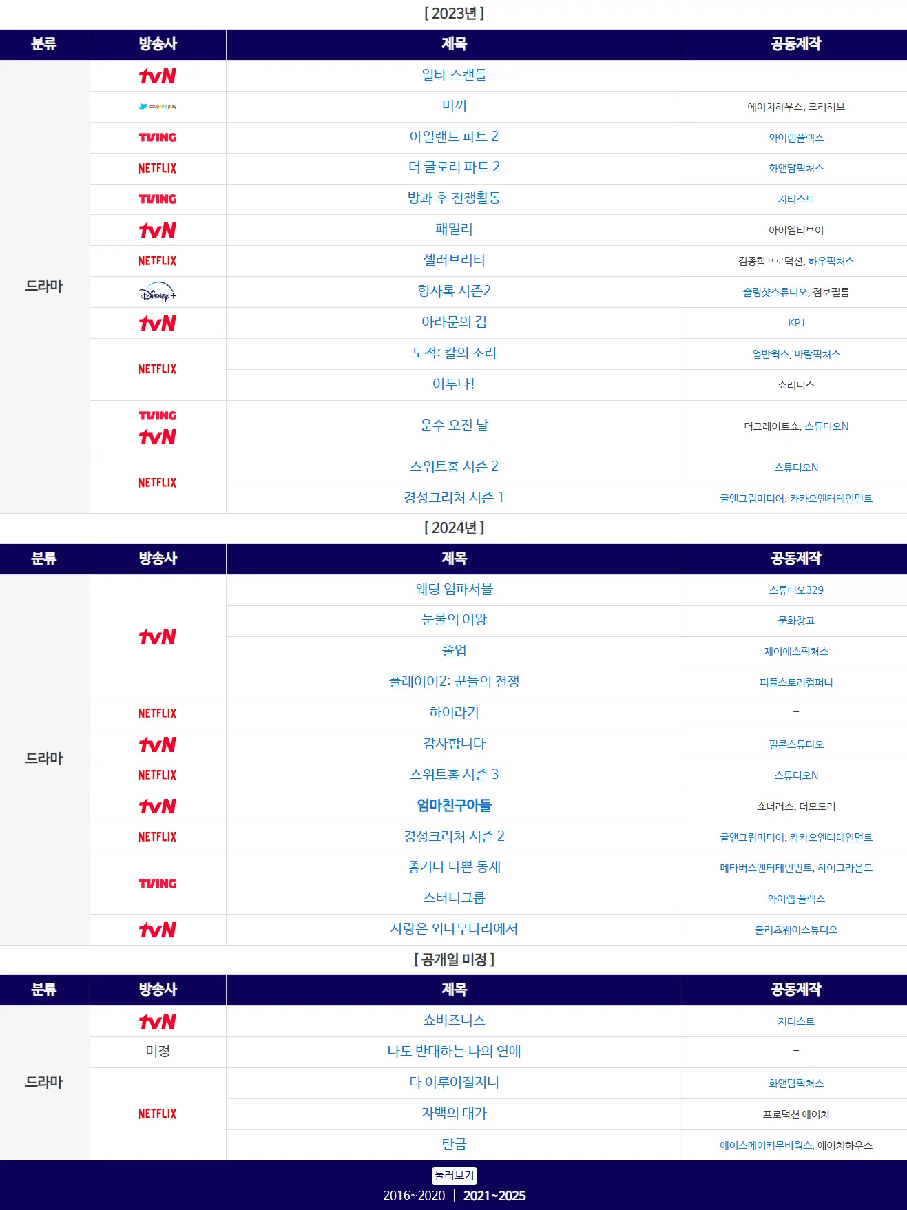 연도별 제작사 드라마 목록