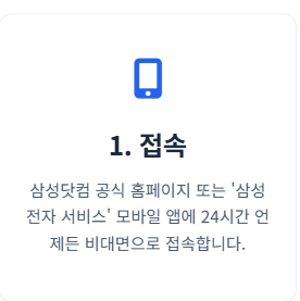 삼성 에어컨 청소서비스