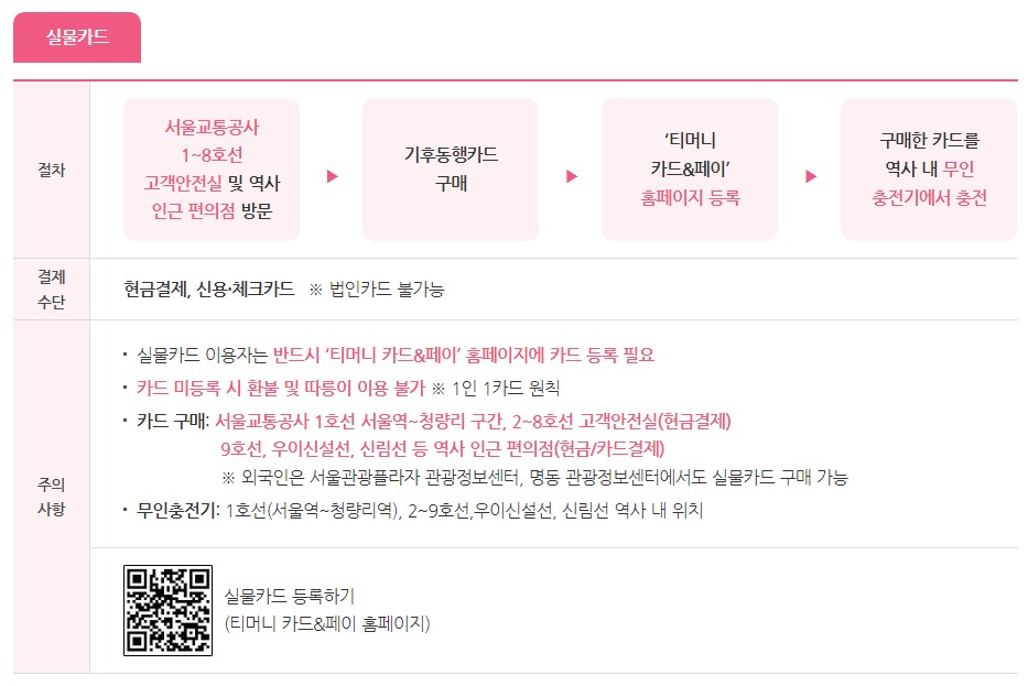 기후동행카드 단기권 발급 방법 - 여행자들을 위한 구매 방법