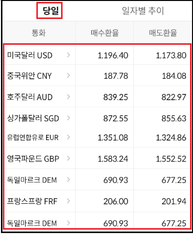 미국-주식-사는방법