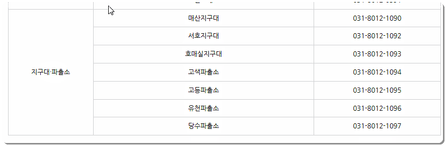 지구대 및 파출소