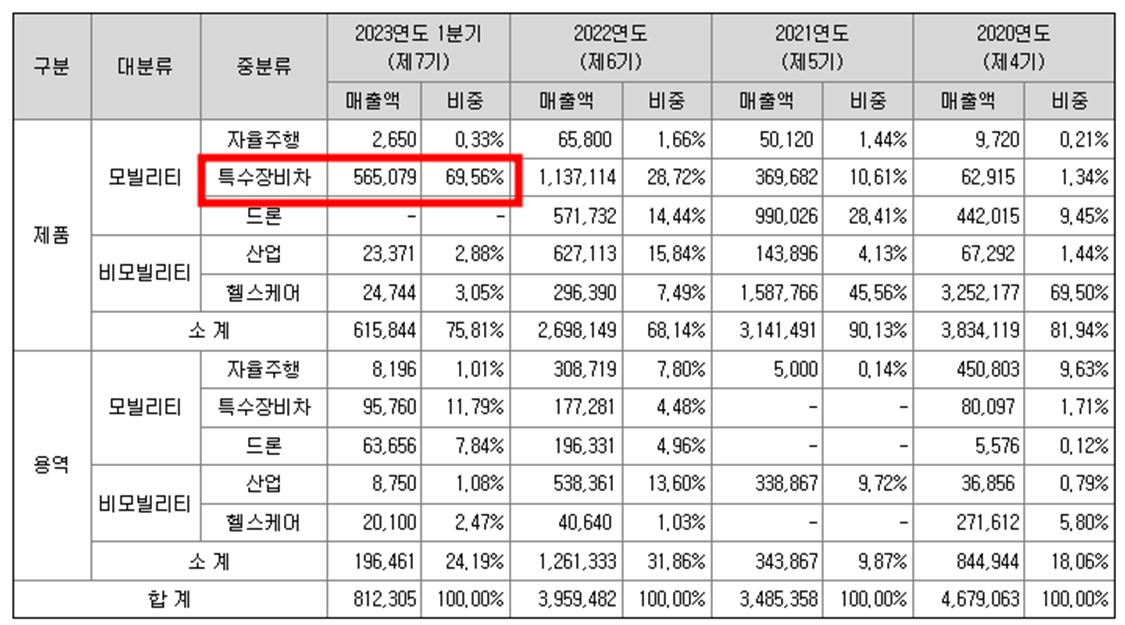 스마트레이더시스템 공모주 청약일정(수요예측&#44; 공모가&#44; 상장일&#44; 주관사)