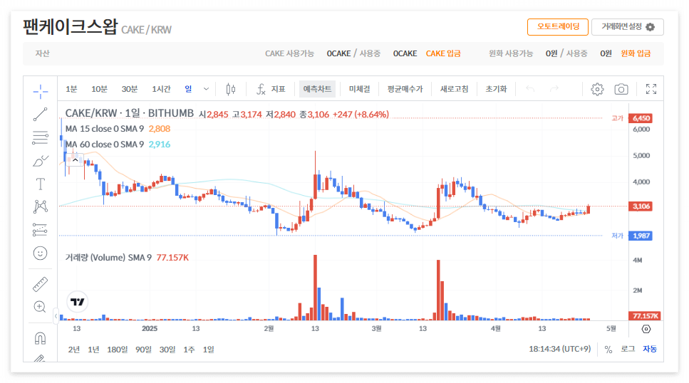 팬케이크스왑 코인 시세 전망