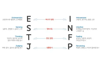 MBTI T F N S A 유형 특성과 차이점 정리_3