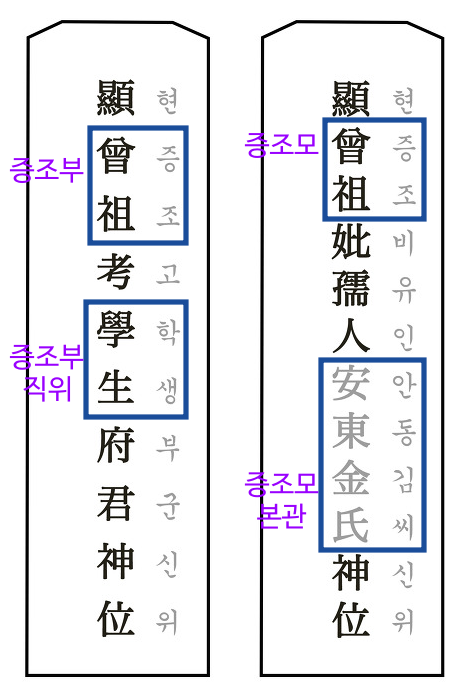 중조부모 지방쓰기