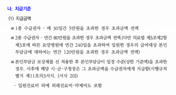 의료급여(본인부담상한금)신청방법