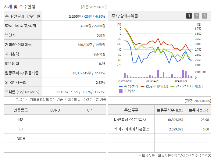 광명전기_기업개요