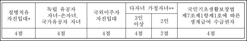 가산점 추가