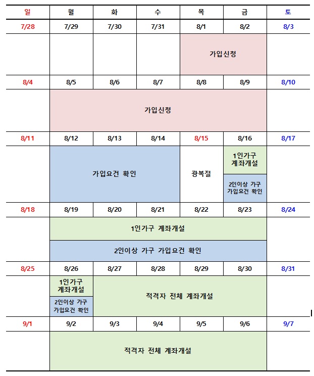 청년도약계좌 8월 신청 일정