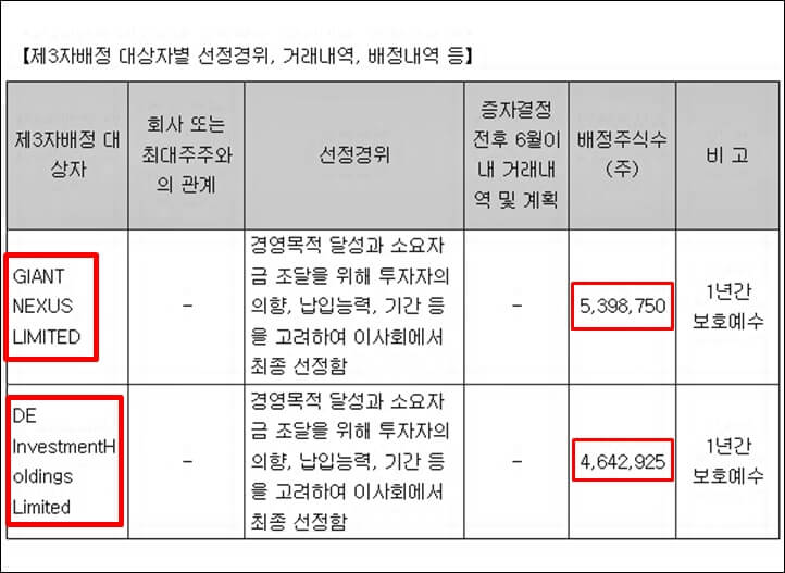 제3자배정-대상자