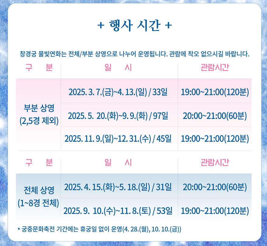 창경궁 물빛연화