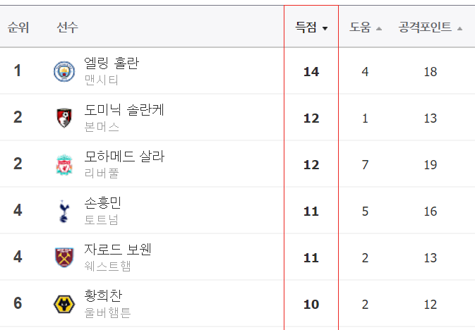 황희찬 경기일정