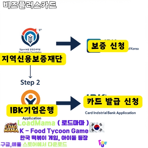 비즈플러스카드 신청순서도