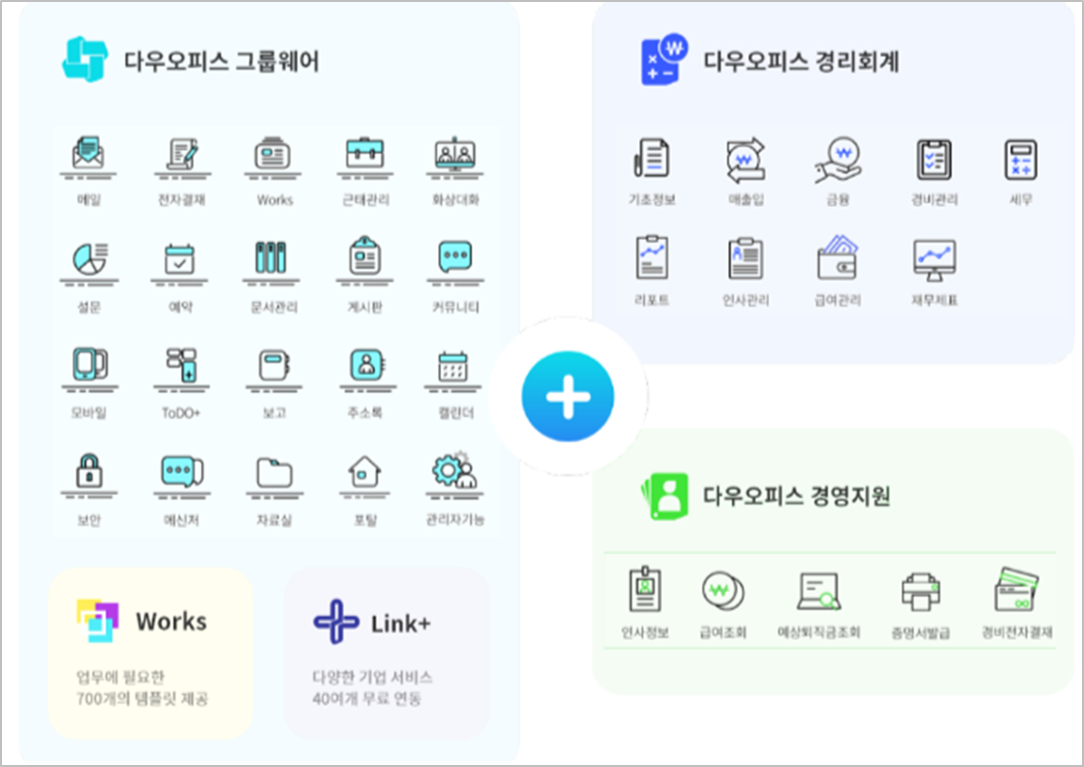 다우오피스 그룹웨어&#44;경리회계&#44;경영지원 종합 프로세스를 보여주는 사진