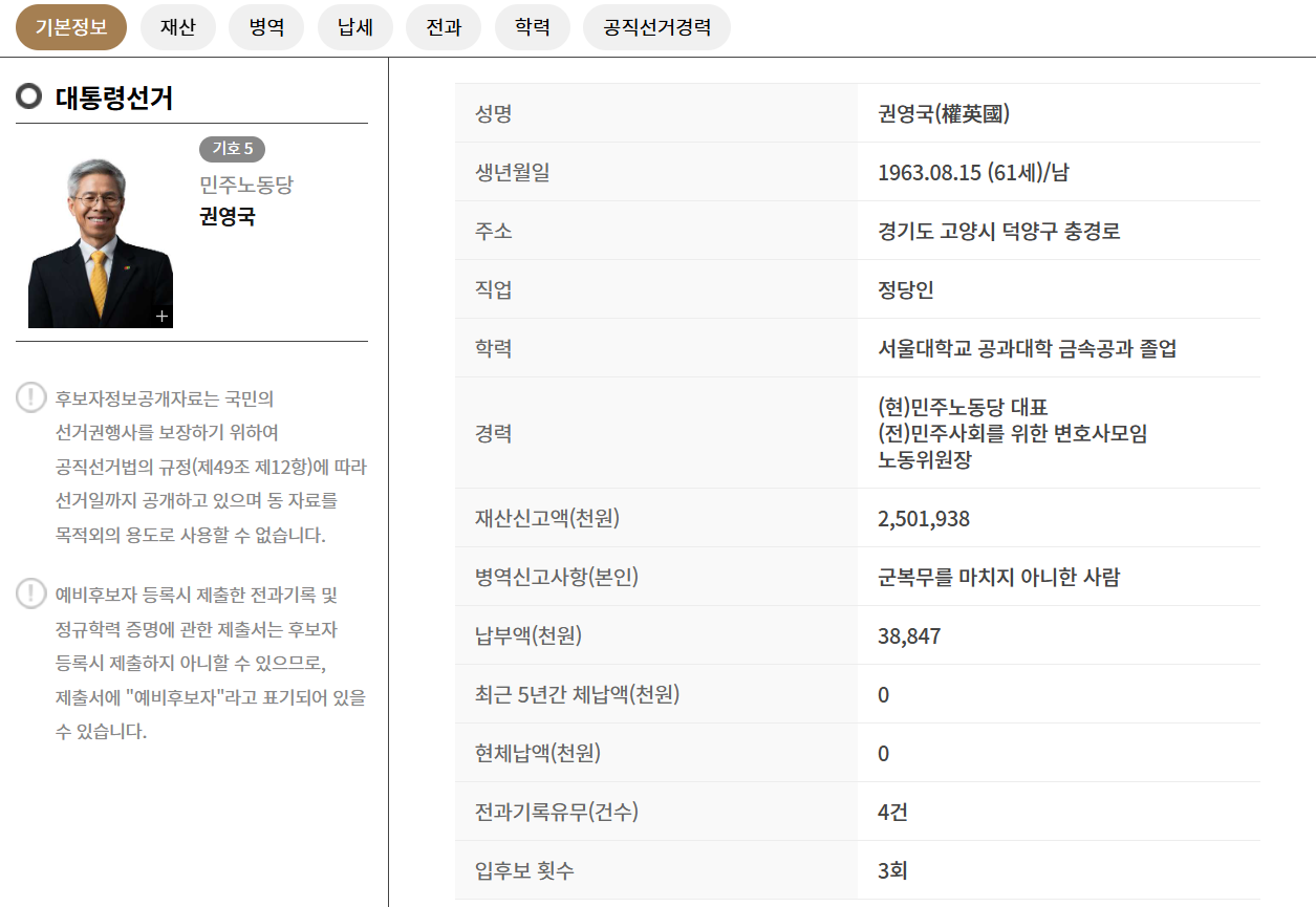 제21대 대통령 선거 주요 후보자 명단 정리(2025년 대선)🗳