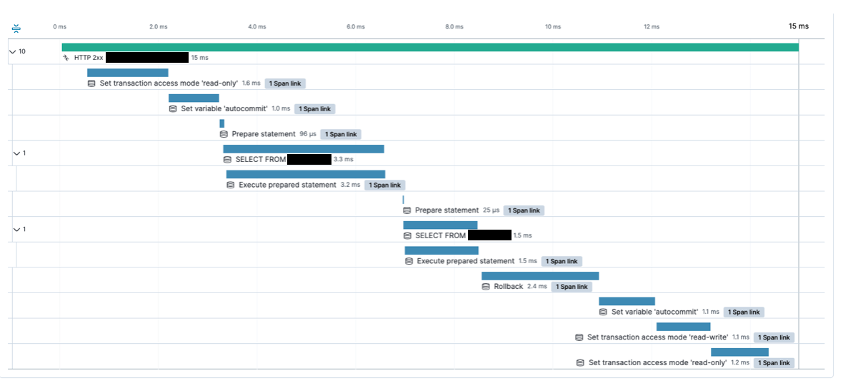 @Transactional 위해 호출되는 여러 JDBC 기능들을 Elastic APM으로 확인