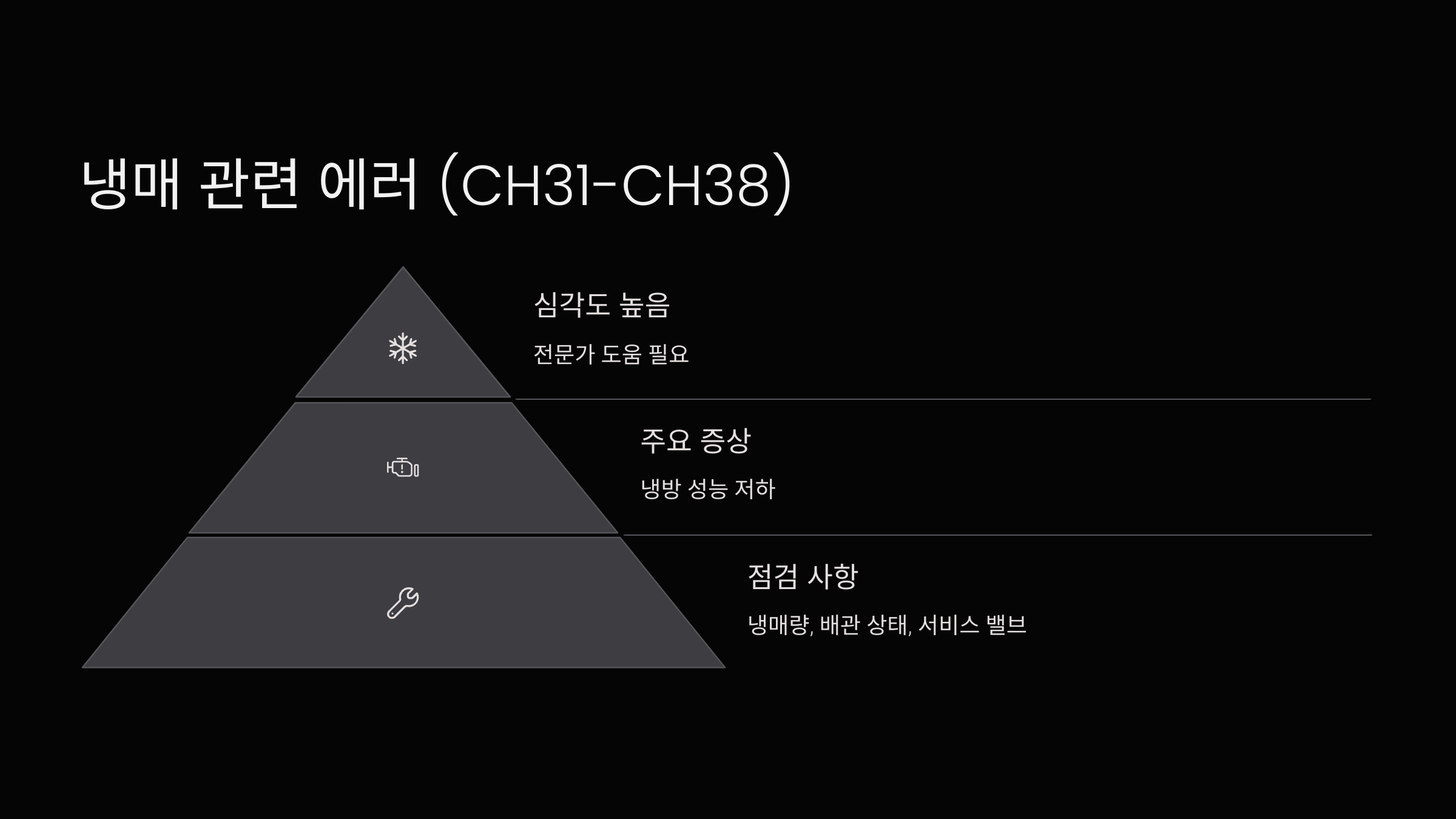 냉매관련