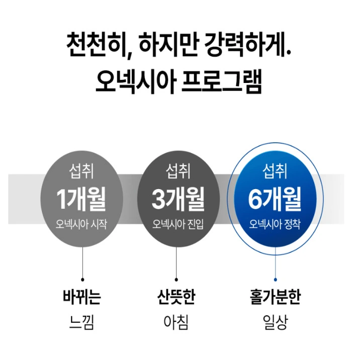 오넥시아 내돈내산 후기 효과 부작용 복용법 실제 다이어트 효능은?