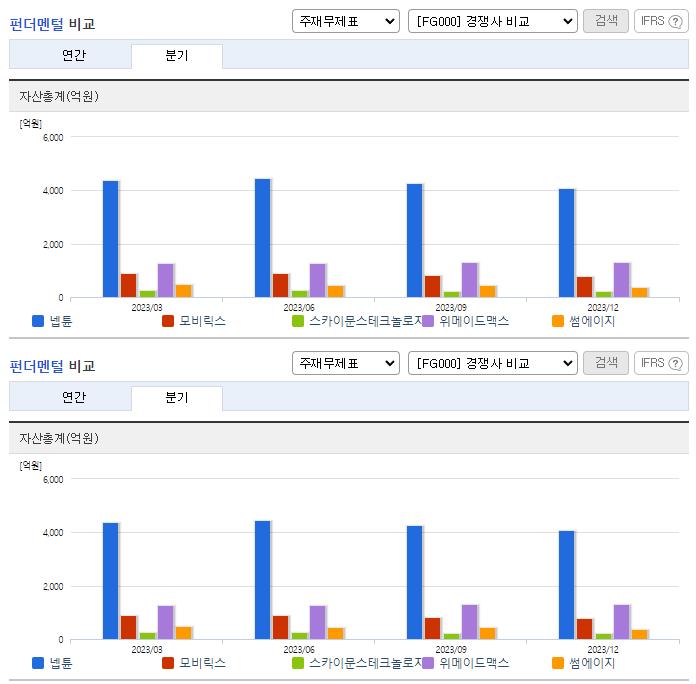 넵튠_업종분석