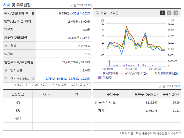 진성티이씨_기업개요