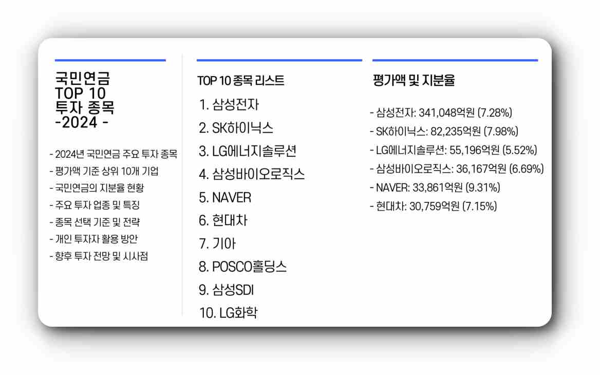 국민연금 투자종목