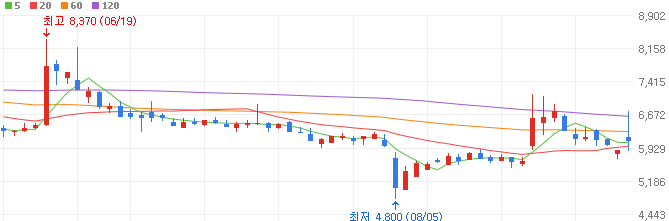 양자기술-관련주-케이씨에스-주가