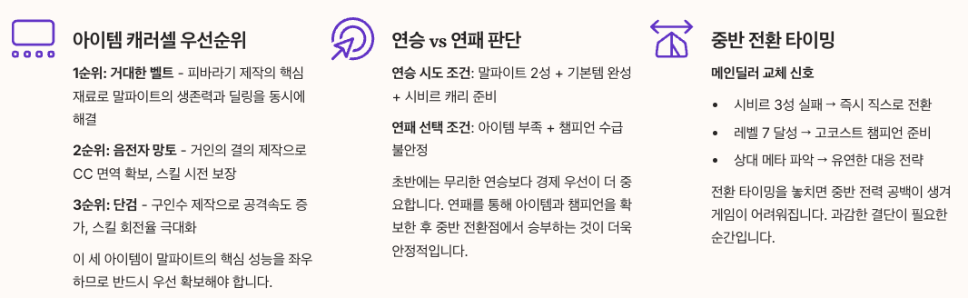 지표면의 거인 말파 - 실전 운영 꿀팁과 주의사항 정리 이미지