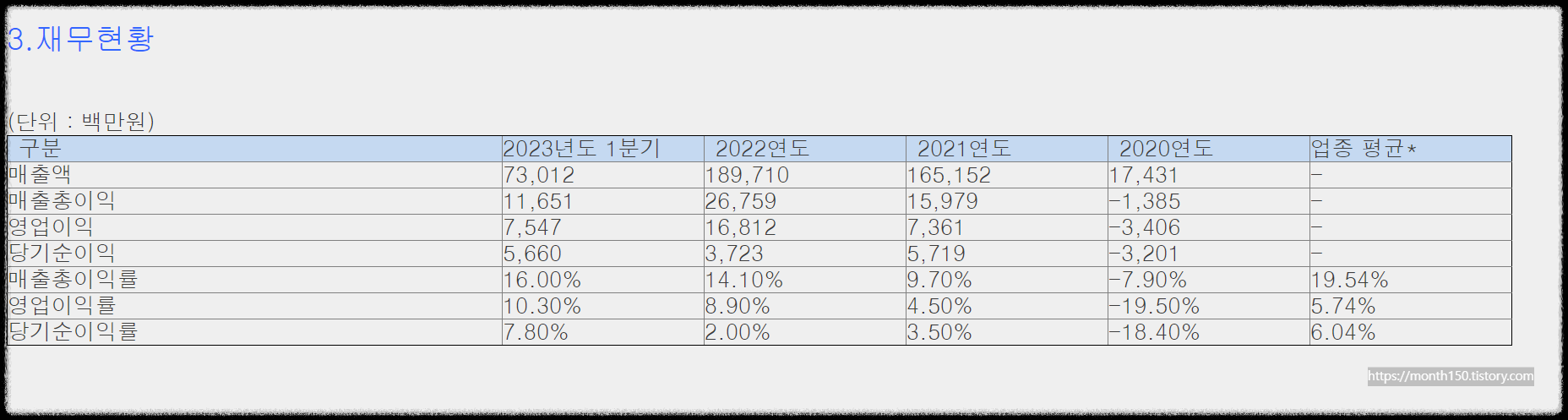 필에너지 (378340) 7월 공모주 청약 일정과 회사소개
