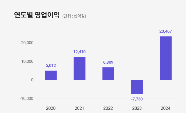 SK하이닉스 배당금 지급일 배당락일 2025