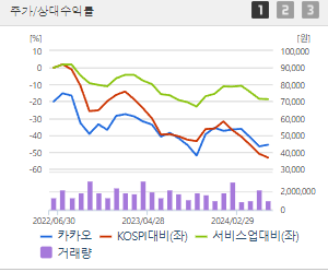 카카오 주가전망 목표주가 배당금