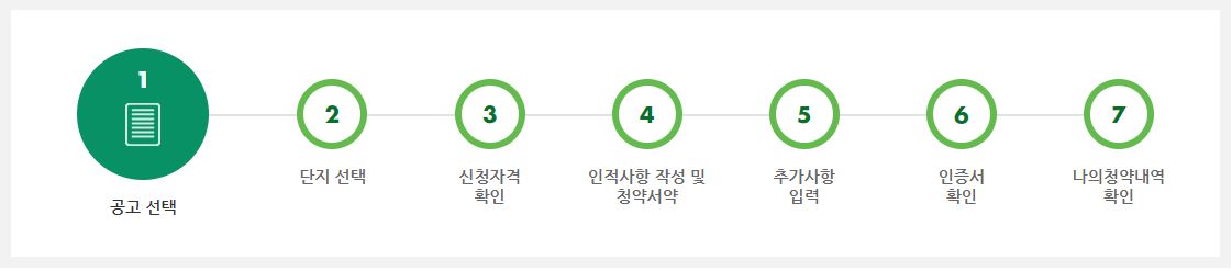 역세권청년주택-청약절차
