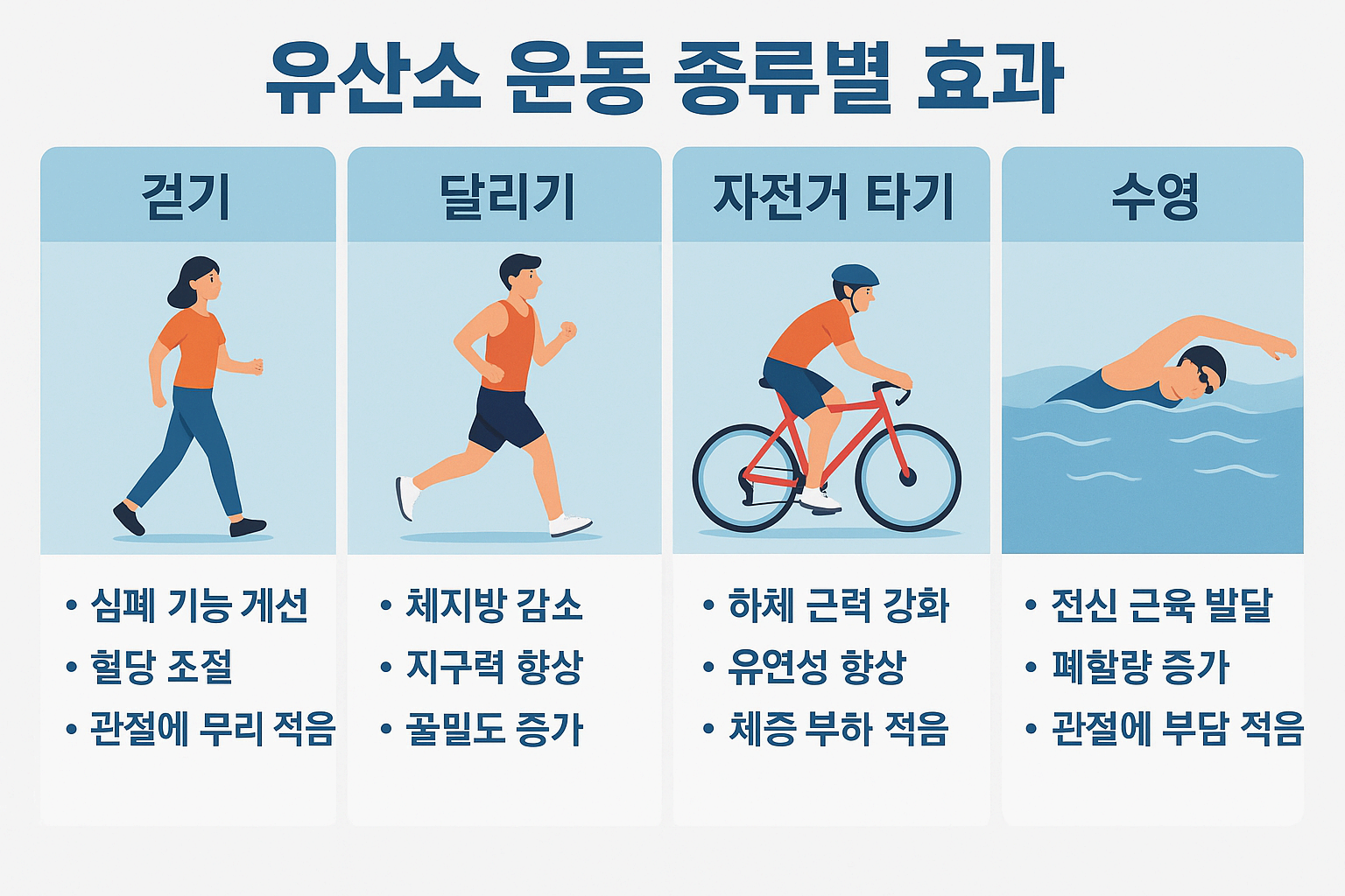 유산소 운동 효과 7가지 완벽 가이드 ❘ 건강한 삶을 위한 필수 운동법