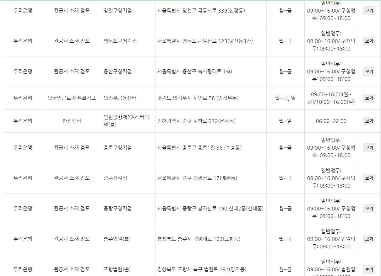 우리은행 탄력점포 (양천구청지점 등)