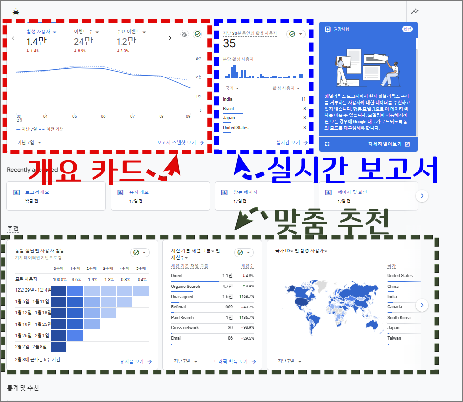 구글 애널리틱스 GA4 ③: 홈 메뉴 사용법_홈 메뉴 구성 요서