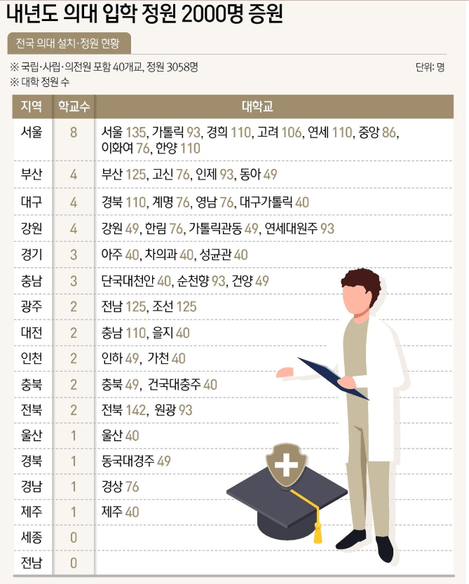 의대증원 입시판도 분석 설명회 사전신청