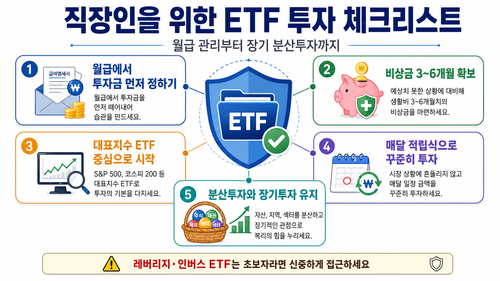 직장인 이티에프 투자 방법