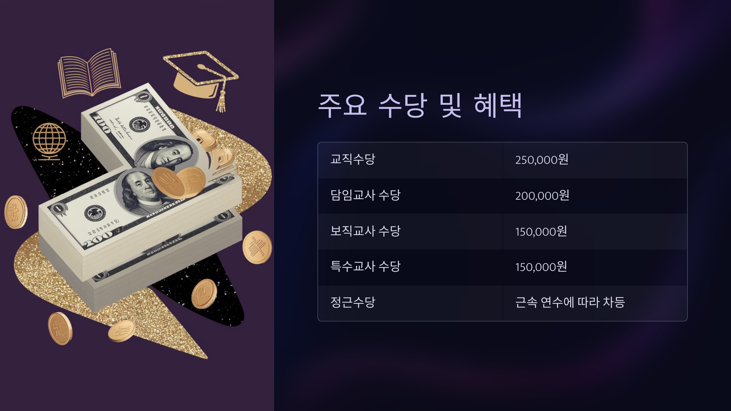 주요 수당 및 혜택