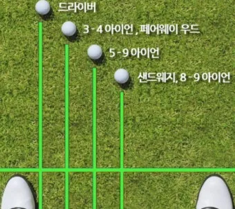 골프 공위치 조절로 구질 바꾸기 드로우 페이드 탄도 컨트롤_32
