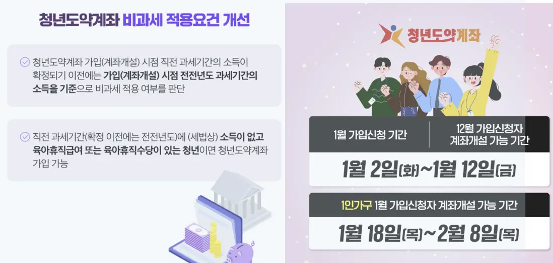 비과세 요건개선