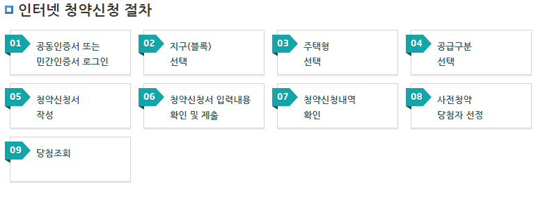 동작구 수방사 사전청약 신청방법