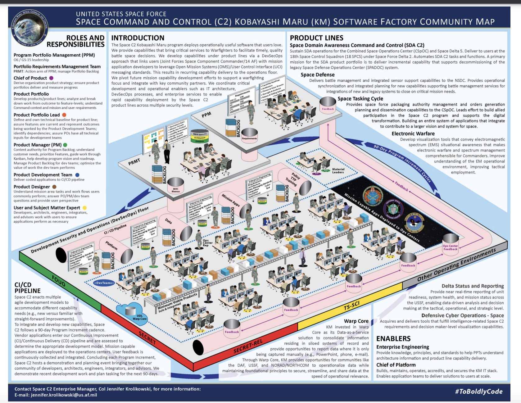 팔란티어의 국방과 우주 진출