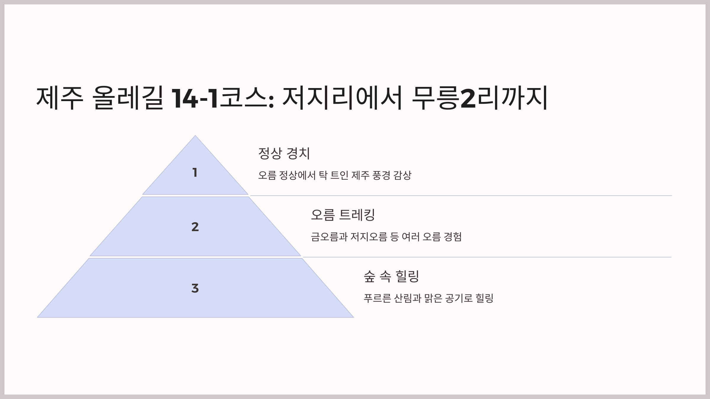 제주도 올레길 베스트 5