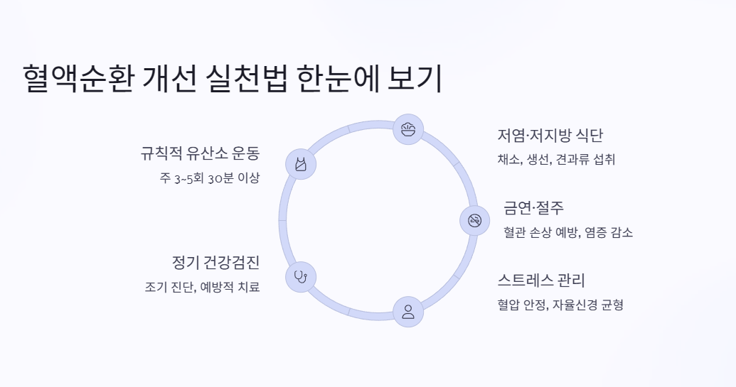 혈액순환 개선 실천법 한눈에 보기