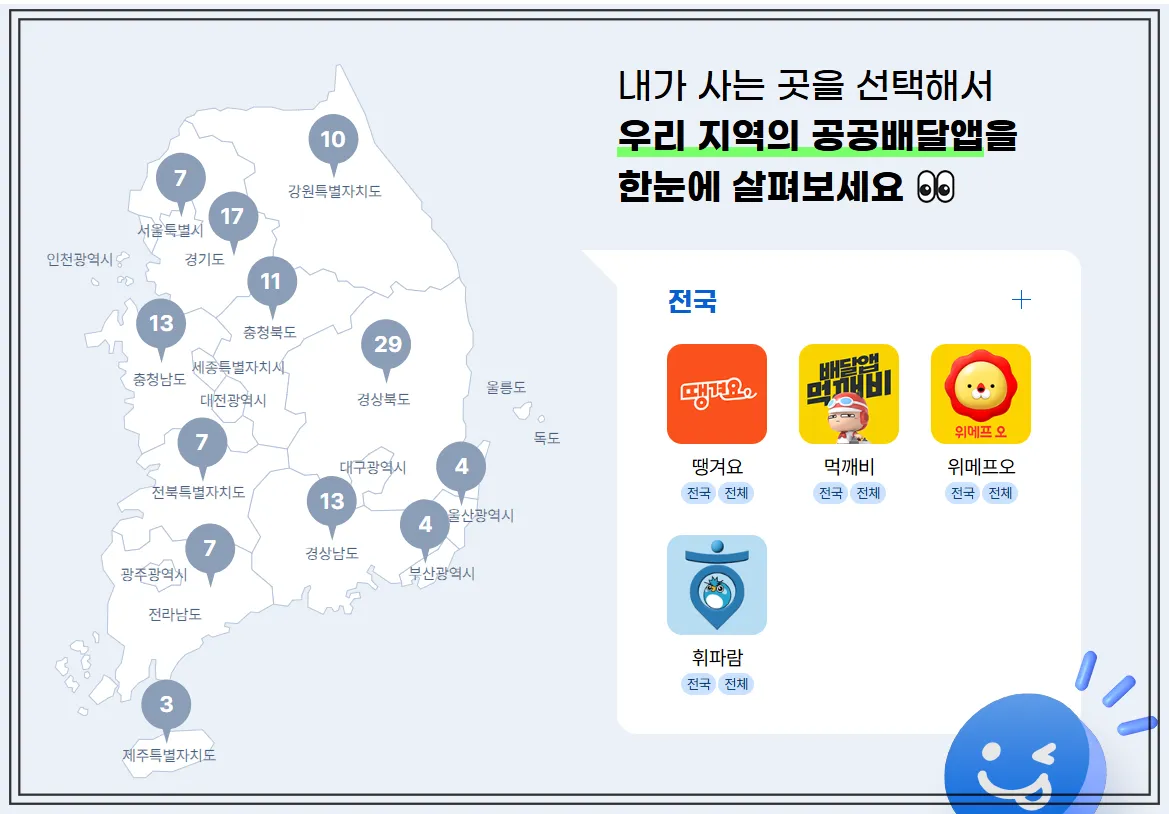 공공배달앱-찾기-메뉴와-지역별-검색-기능이-표시된-화면.-땡겨요,-먹깨비,-위메프오-앱이-전국-단위로-사용-가능하다는-설명과-함께,-소비자-혜택-및-앱-다운로드-QR코드가-나열되어-있음