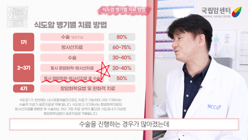 식도암